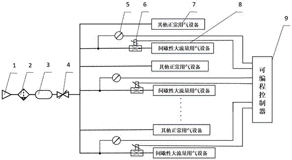 Control device and control method for stabilizing pressure of pneumatic branch pipe network