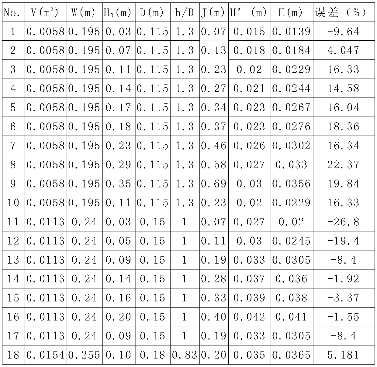 Method for calculating height of surge formed by ice-fall in consideration of characteristics of ice lake