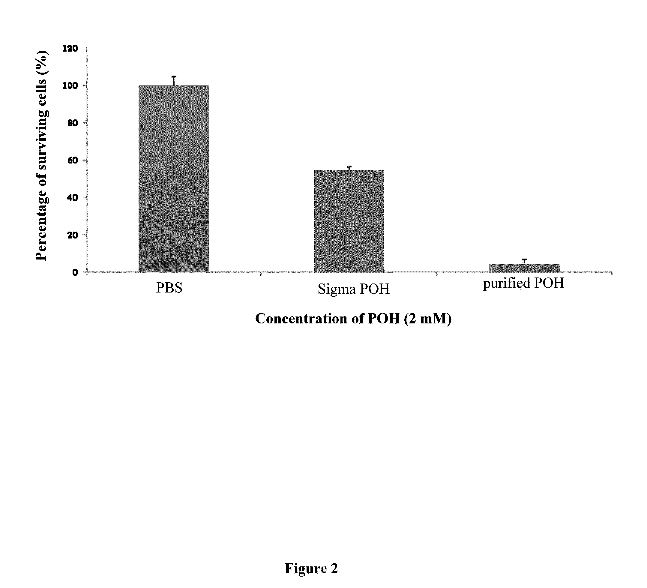 Pharmaceutical compositions comprising monoterpenes