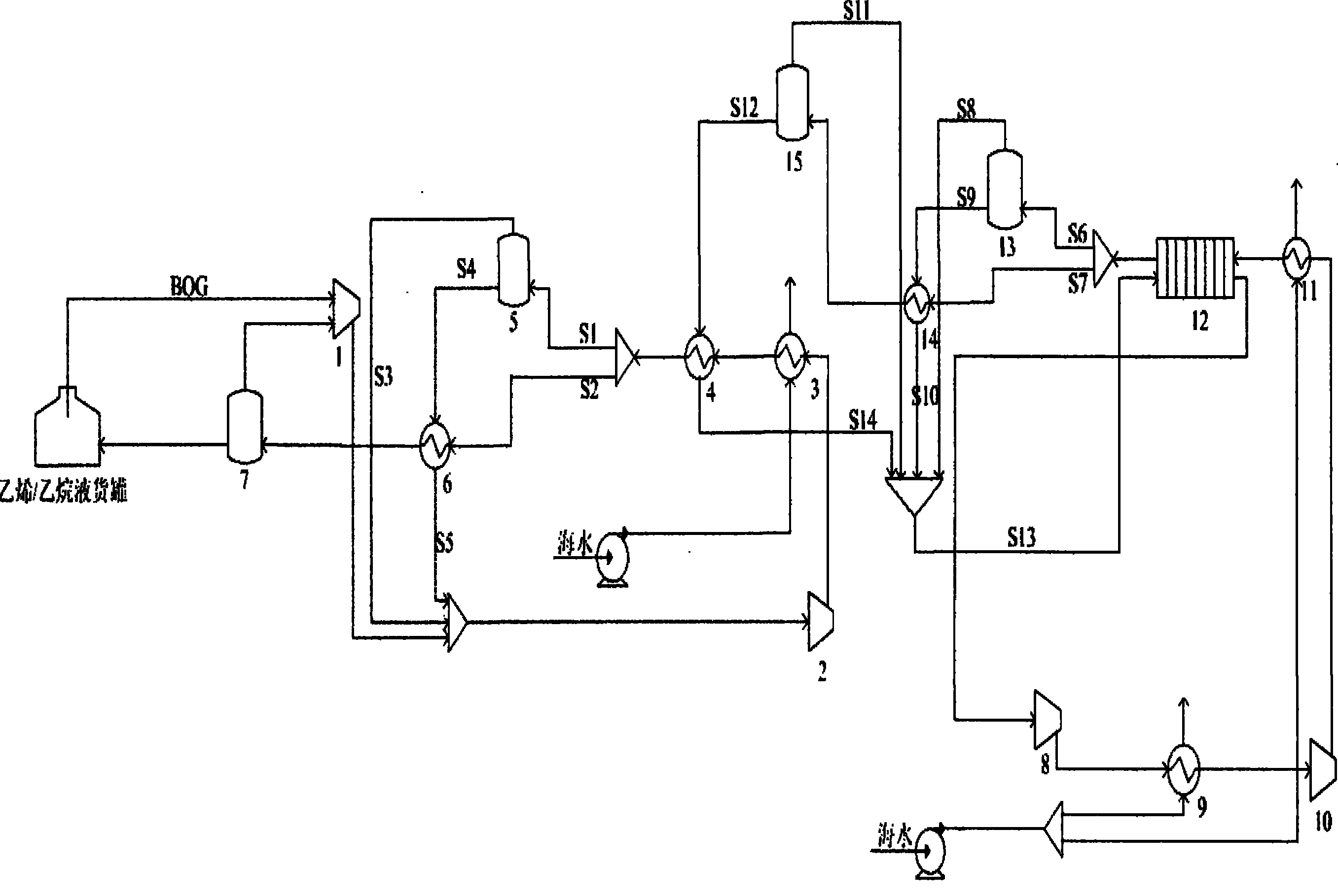 Re-liquefying method for shipping liquefaction ethylene/ethane vaporized gas