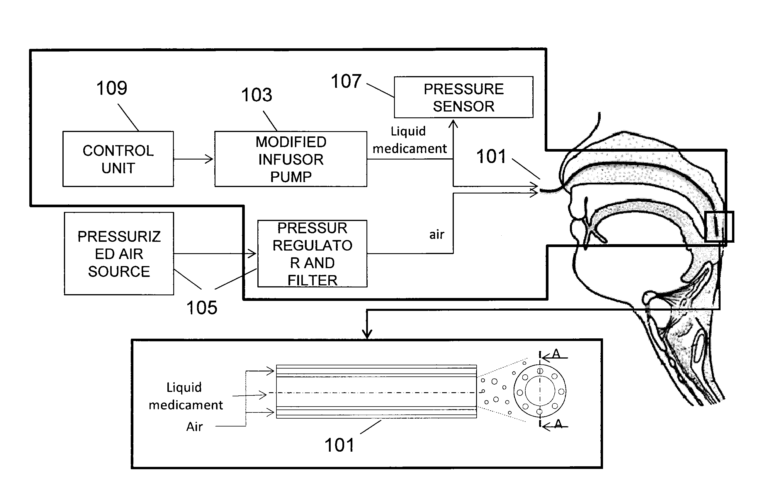 Method and system for the administration of a pulmonary surfactant by atomization