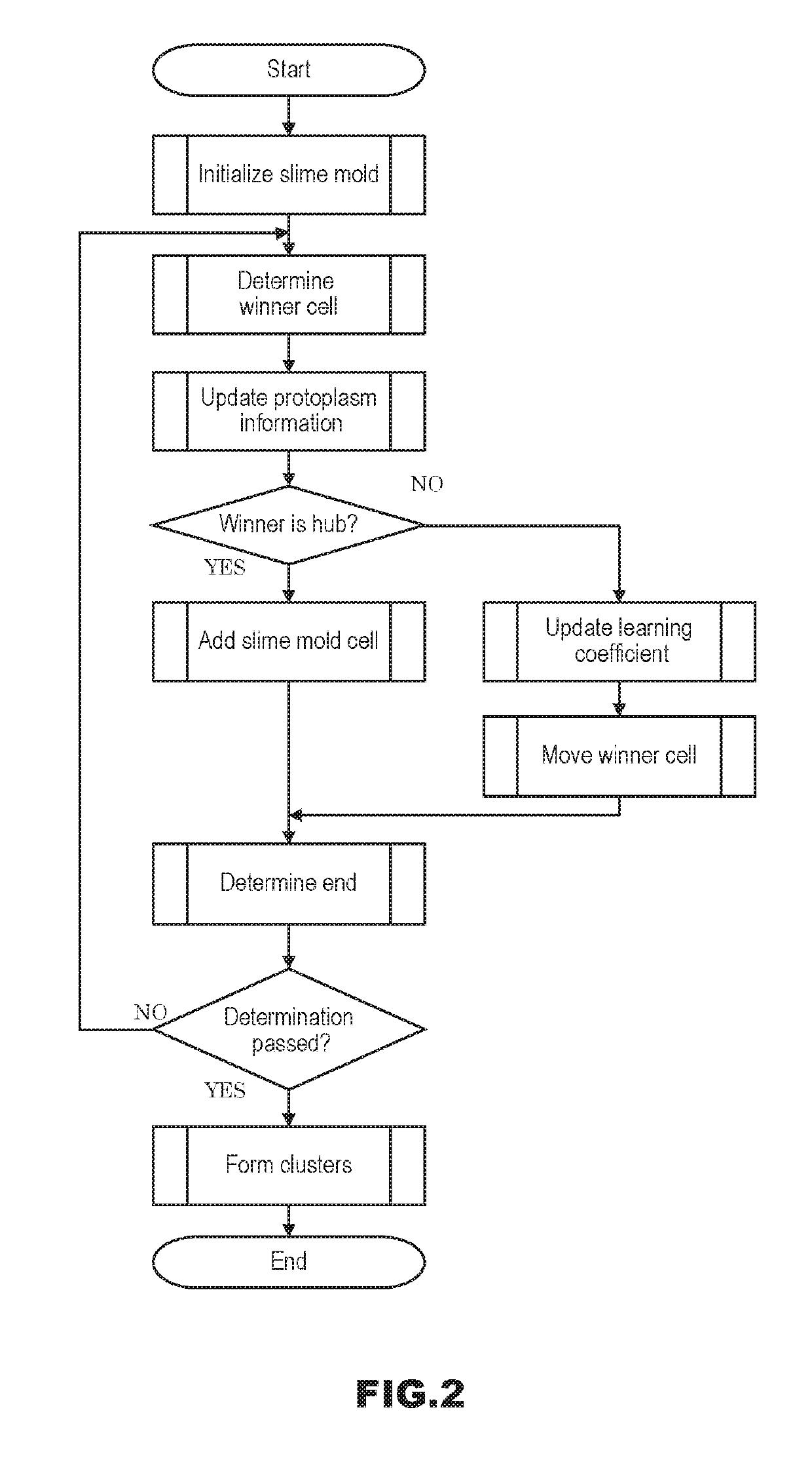 Clustering apparatus, clustering method, and storage medium