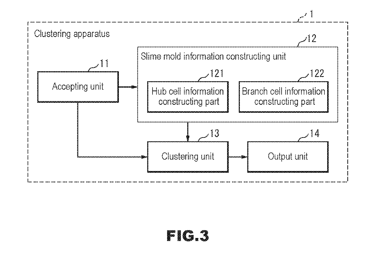 Clustering apparatus, clustering method, and storage medium