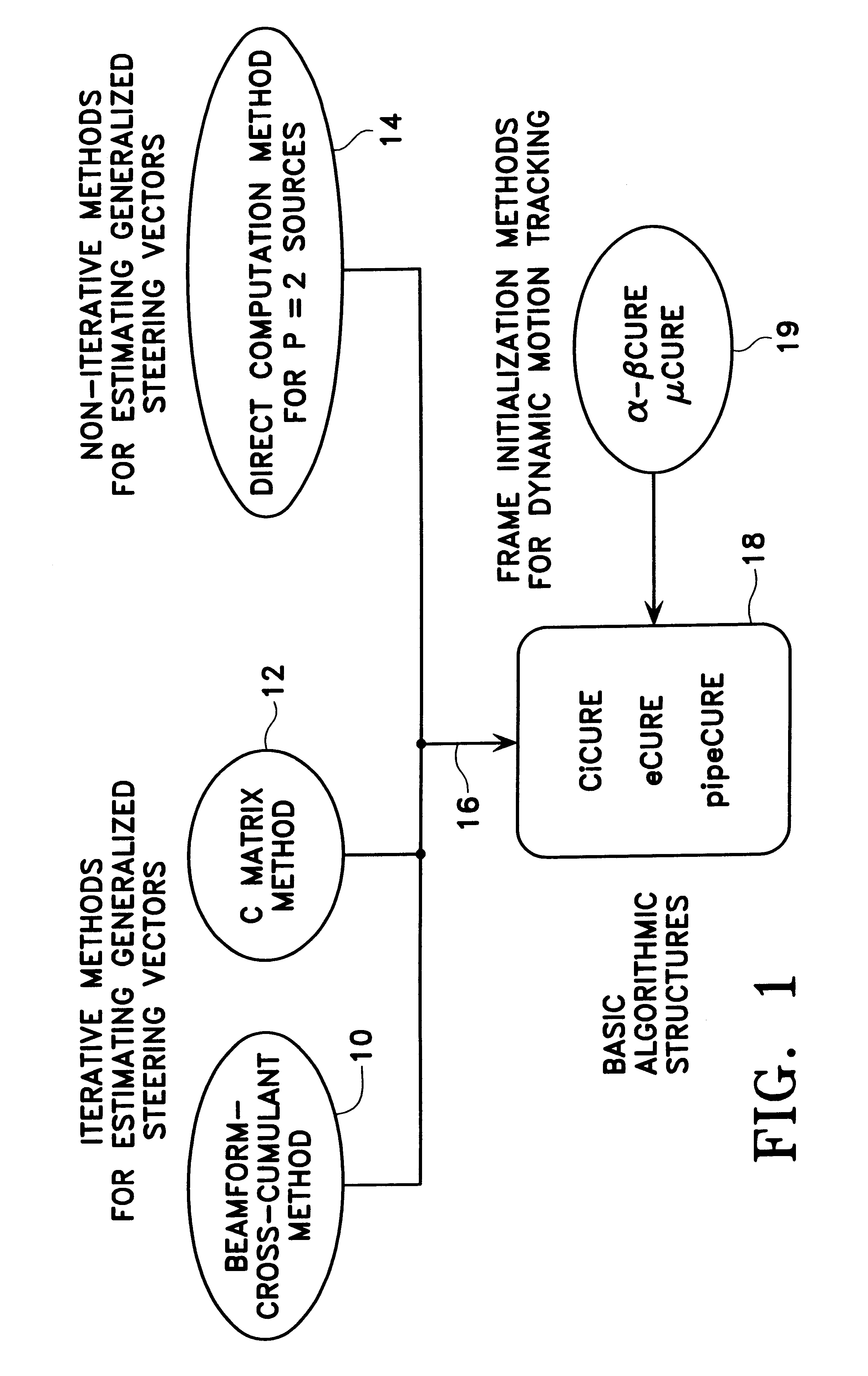 Method for processing radio signals that are subject to unwanted change during propagation