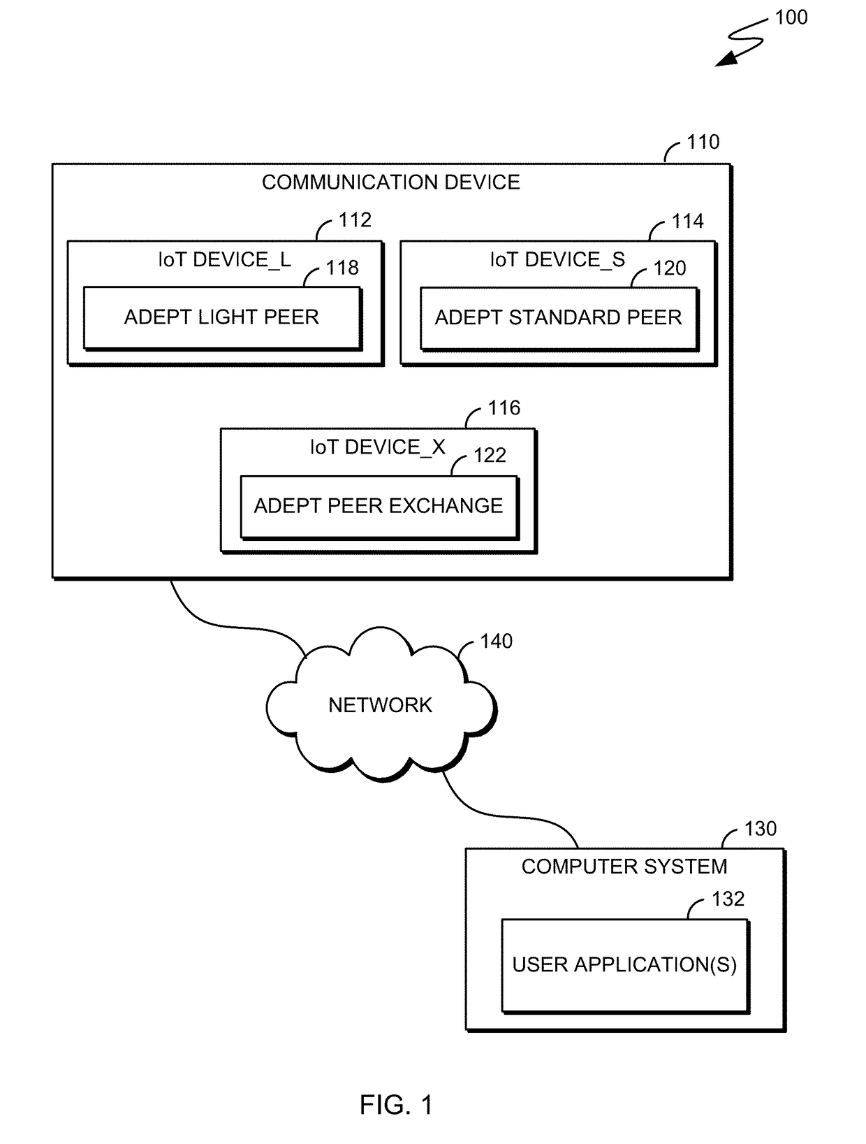 Device self-servicing in an autonomous decentralized peer-to-peer environment