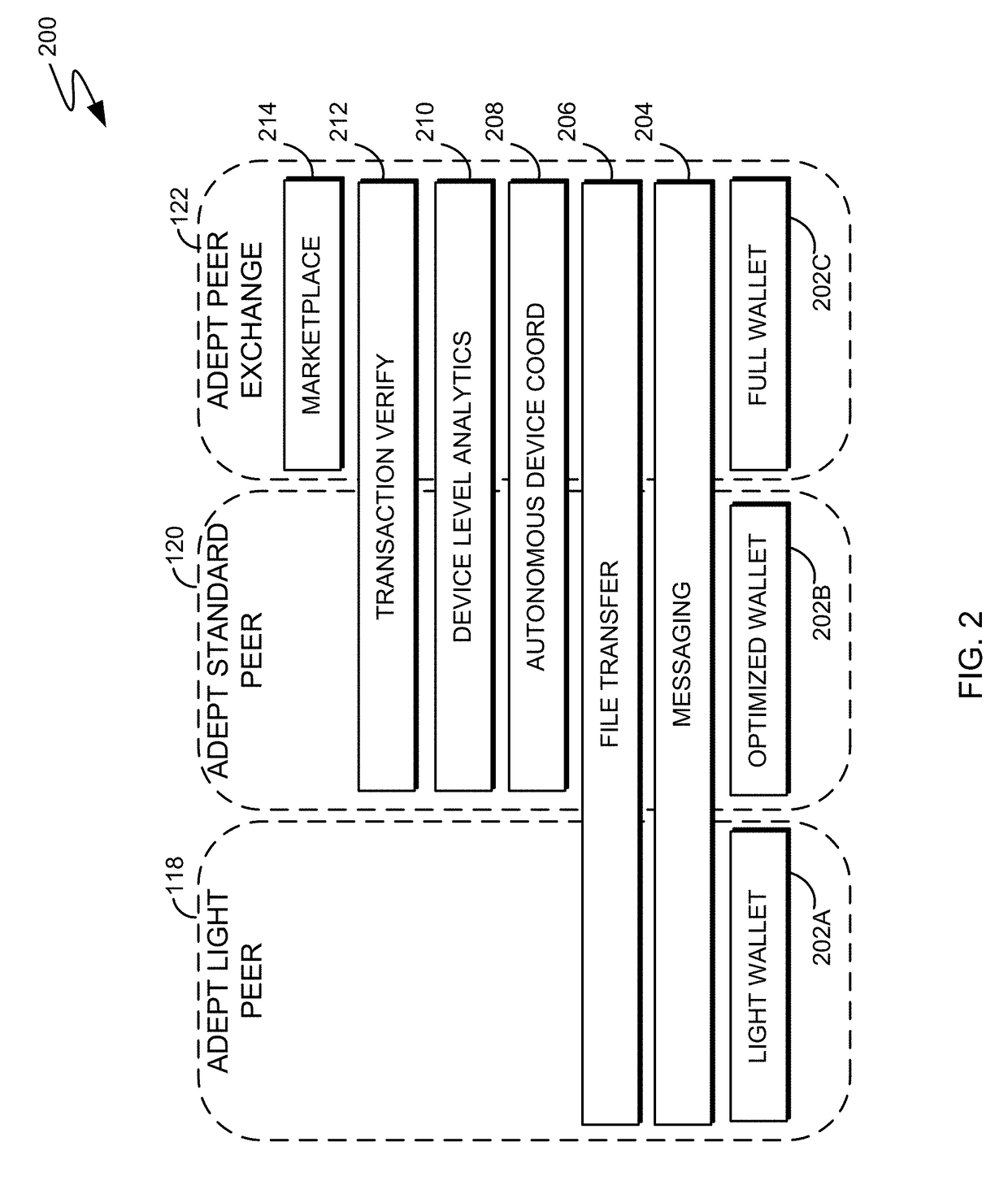 Device self-servicing in an autonomous decentralized peer-to-peer environment