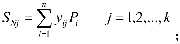 Hydrofining catalyst performance prediction method