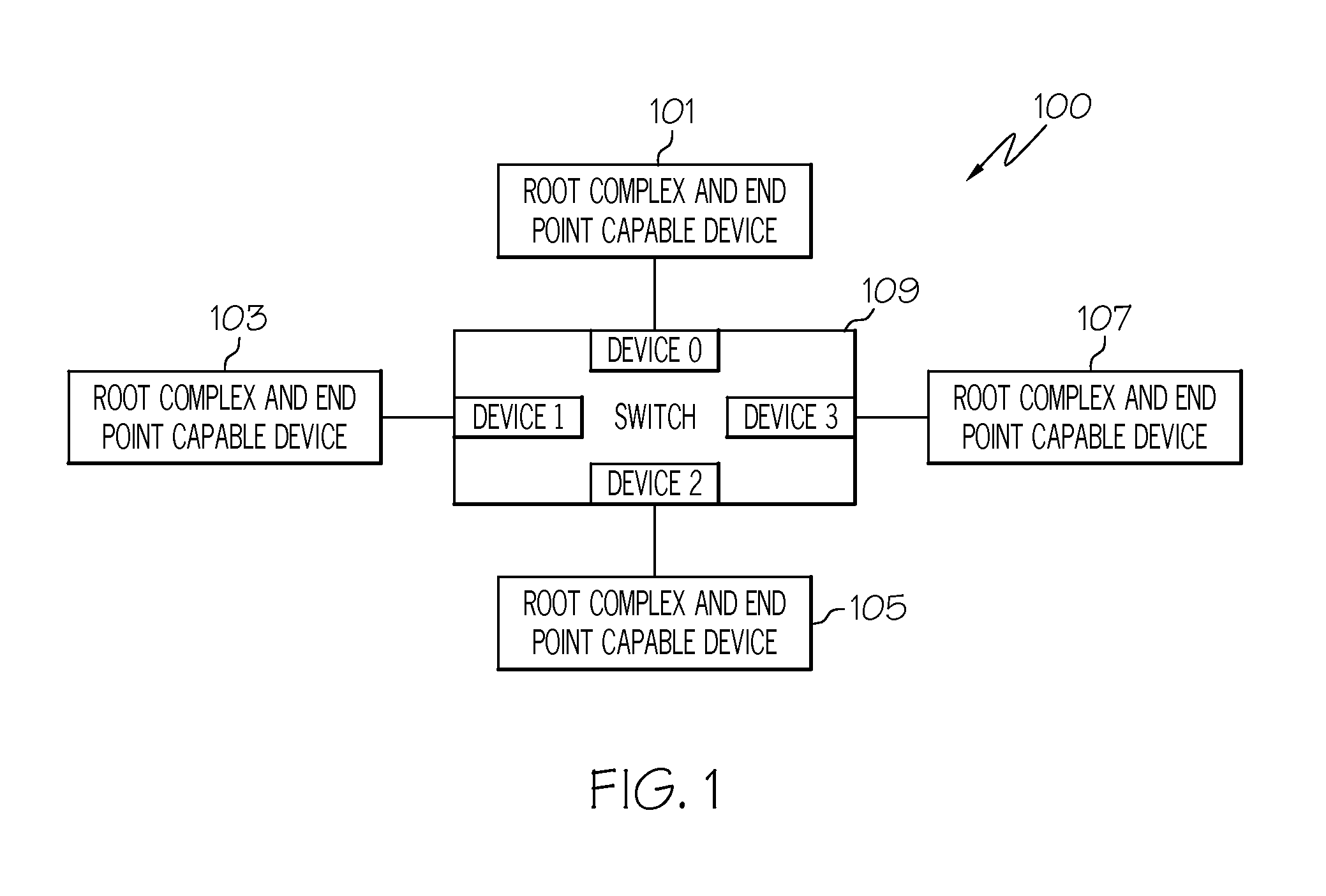 Autonomic PCI Express Hardware Detection and Failover Mechanism