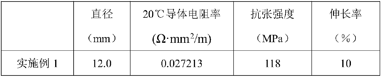 A low-cost 63%iacs high-conductivity duralumin wire and its manufacturing method