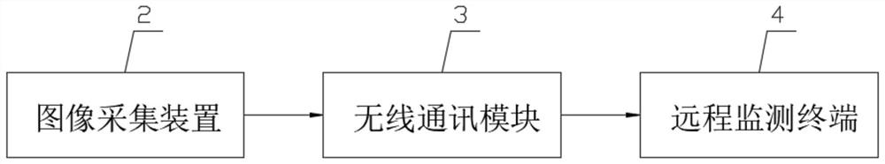 Low-voltage power supply line wire connection part temperature sensing monitoring and early warning system