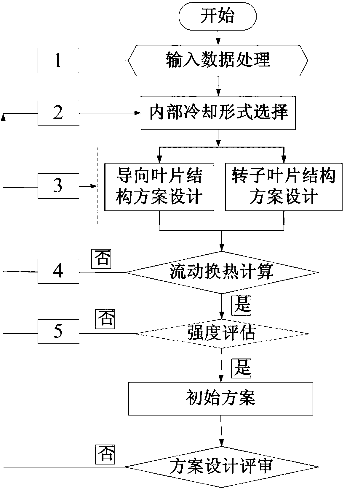 Parametric model-based turbine air-cooled blade configuration method