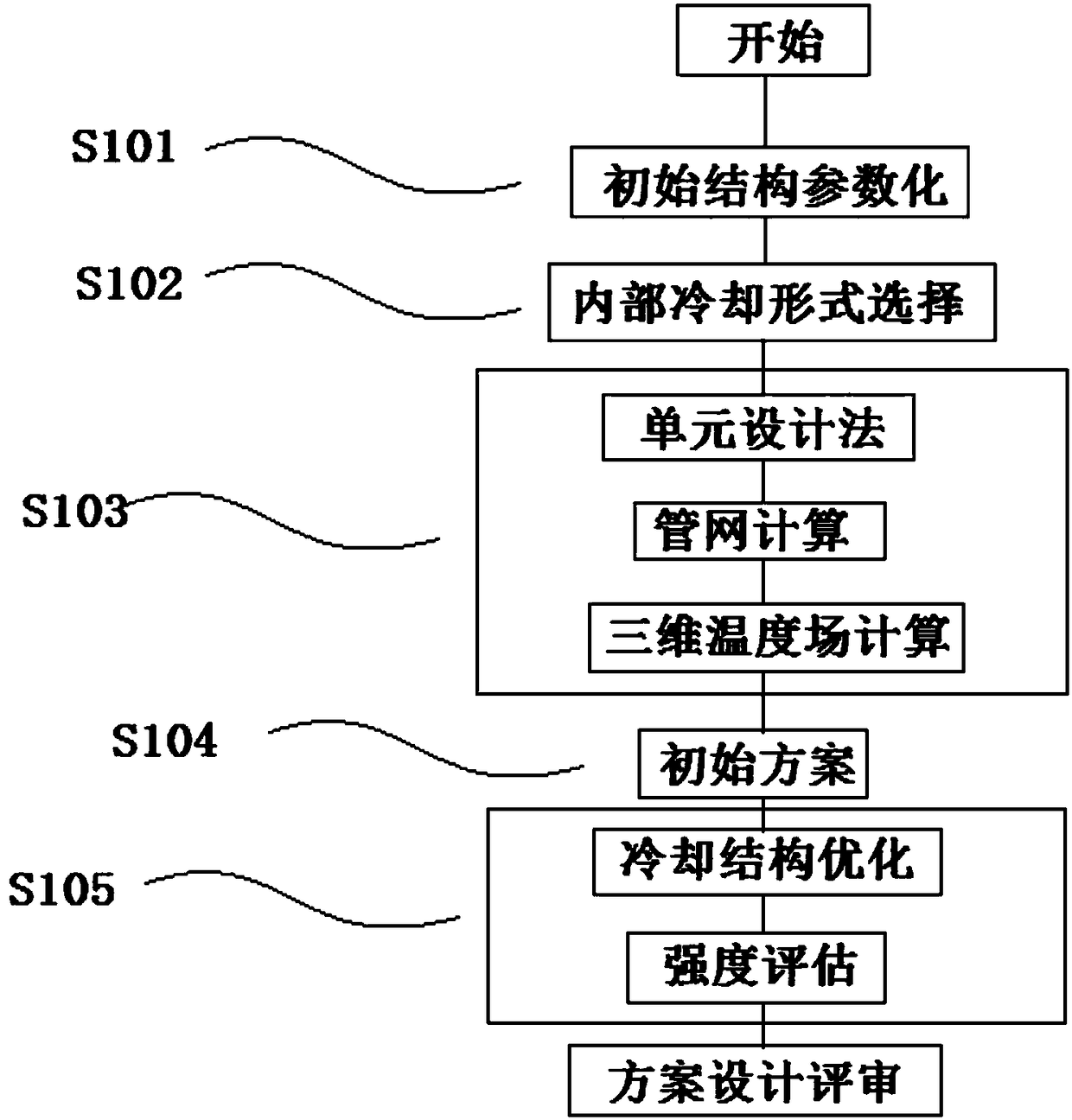 Parametric model-based turbine air-cooled blade configuration method