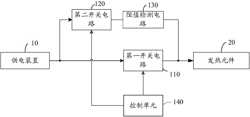 Electronic cigarette control circuit and control method and electronic cigarette