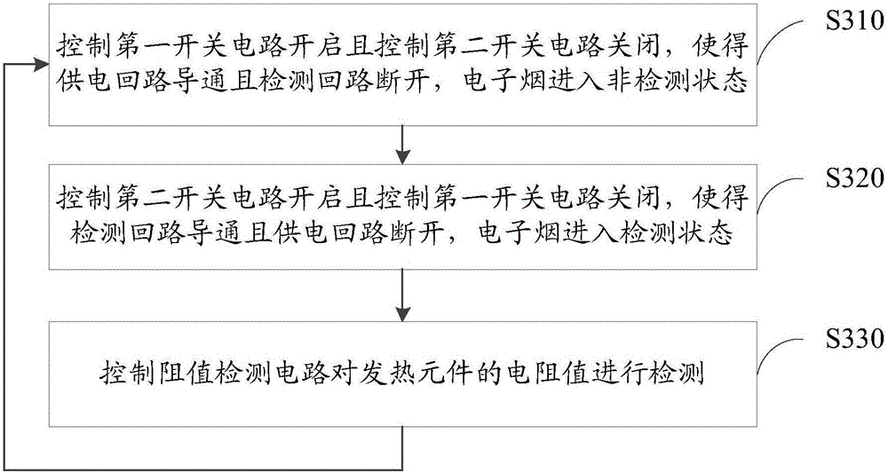 Electronic cigarette control circuit and control method and electronic cigarette