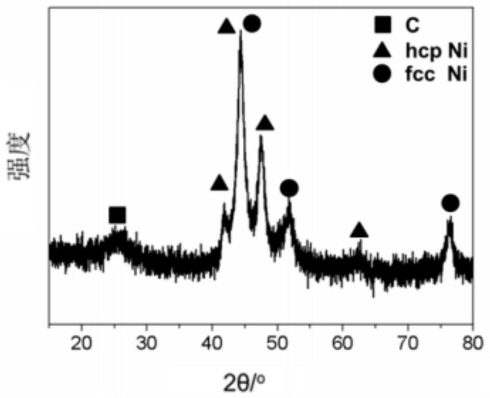 Synthesis method of saturated aldehyde