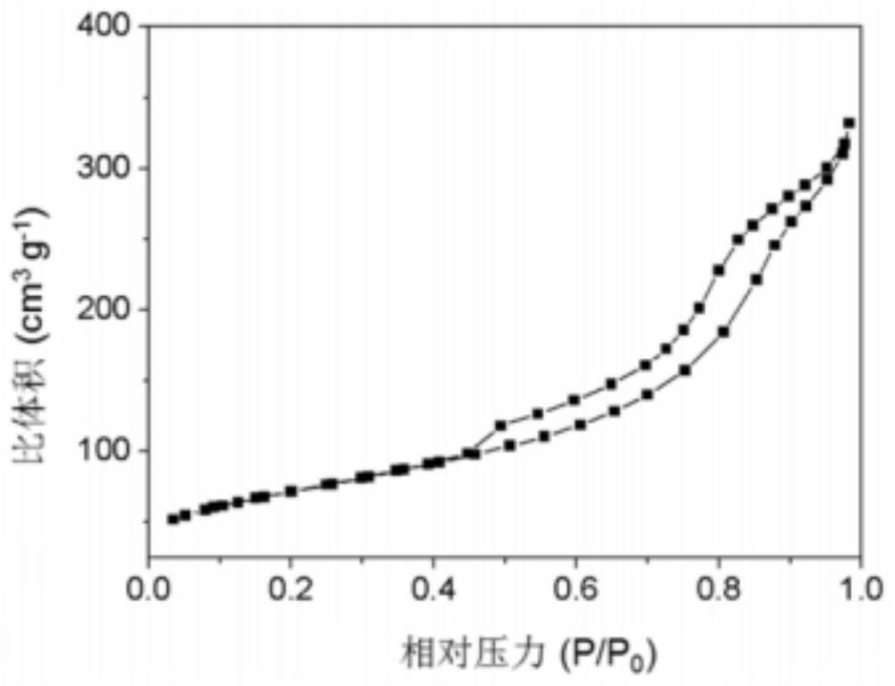 Synthesis method of saturated aldehyde