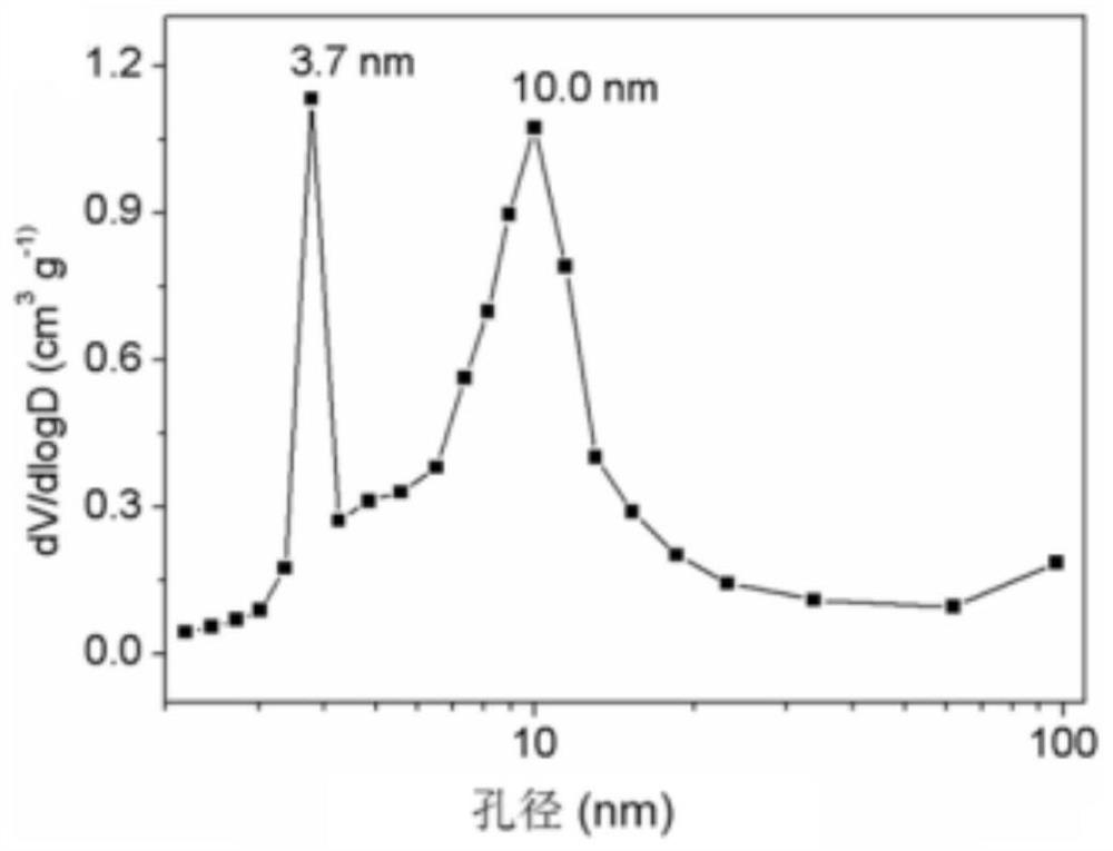 Synthesis method of saturated aldehyde