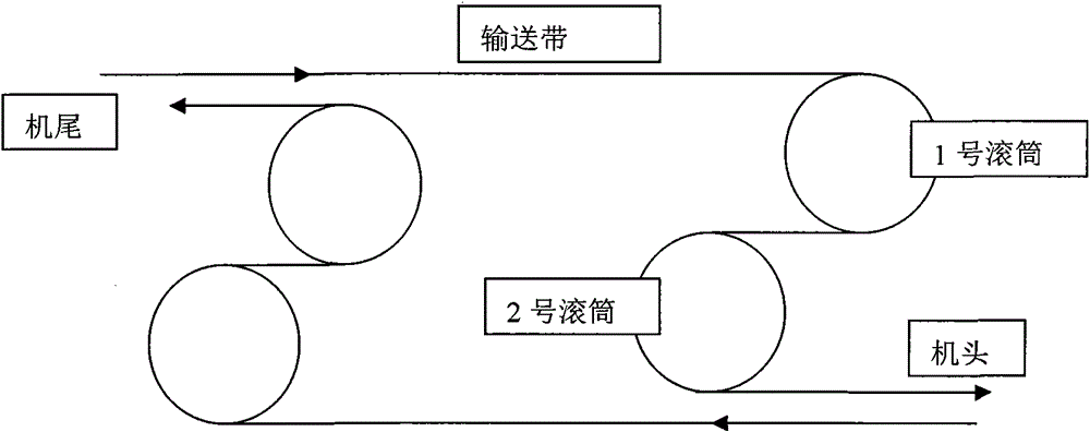 Turnable belt conveyer