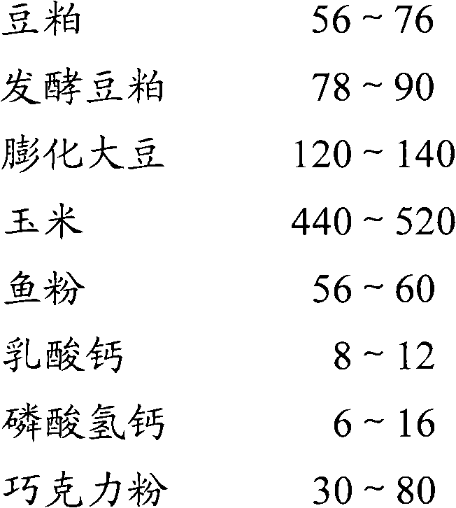 Piglet feed and preparation method thereof