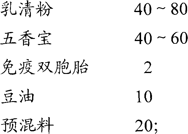 Piglet feed and preparation method thereof