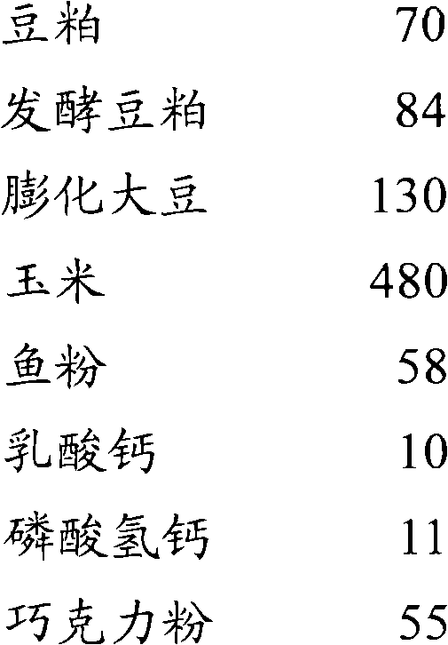 Piglet feed and preparation method thereof