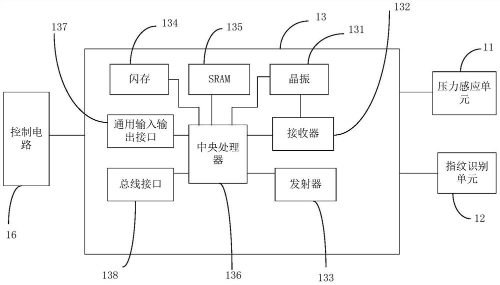 Fingerprint identification module and electronic equipment with pressure sensing