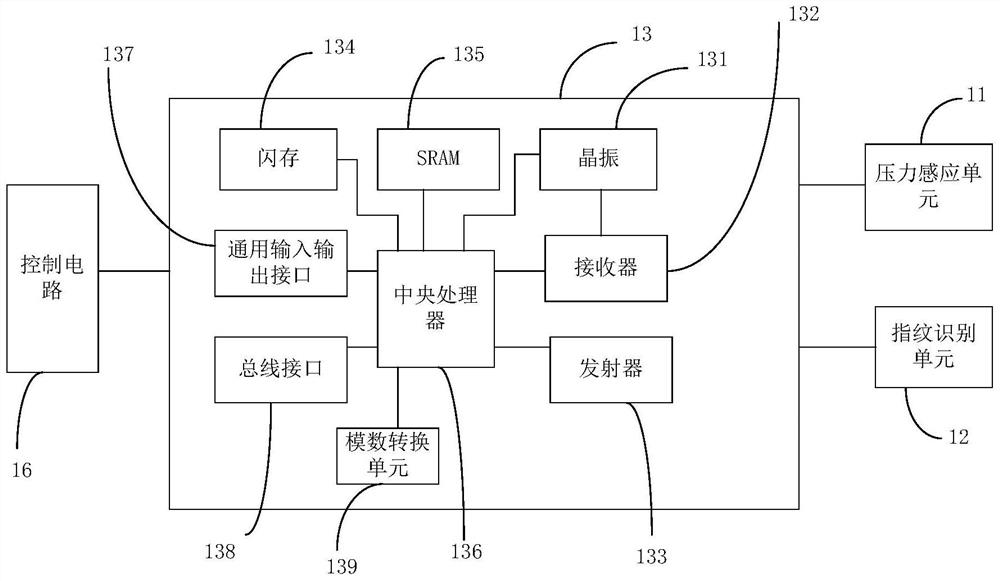 Fingerprint identification module and electronic equipment with pressure sensing