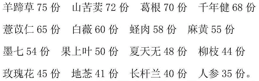 Traditional Chinese medicine preparation for treating pelvic peritonitis and preparation method thereof