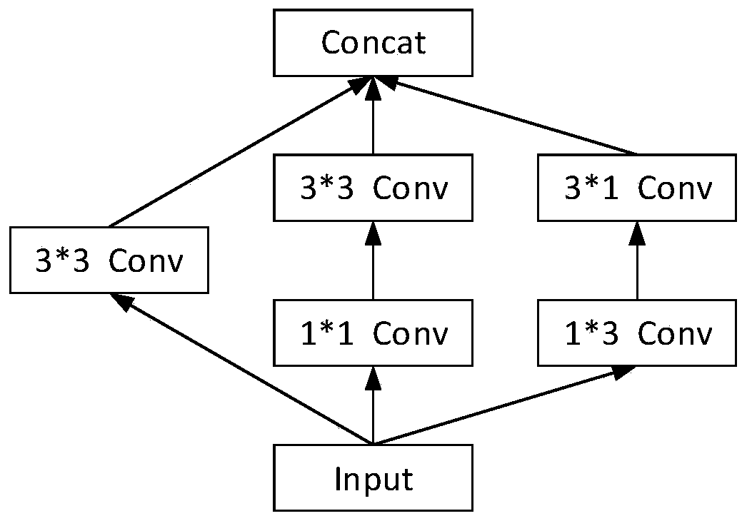 Road intersection detection method and device based on improved YOLOv3