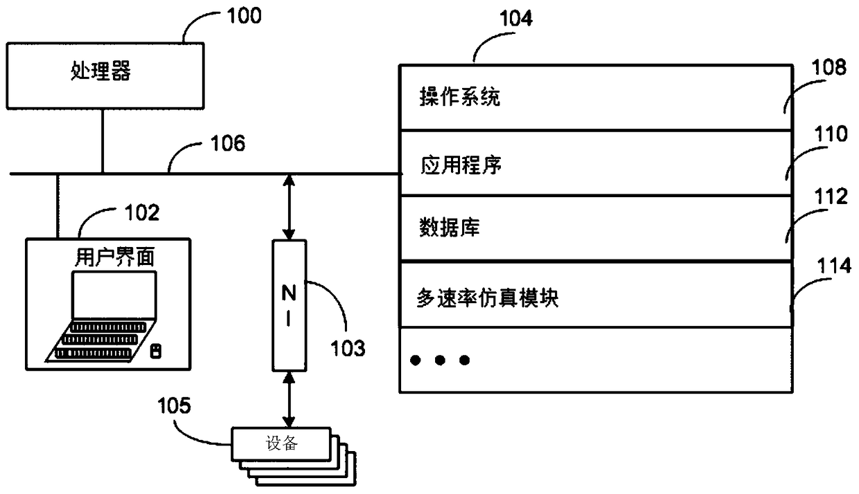 Multi-Rate Parallel Circuit Simulation