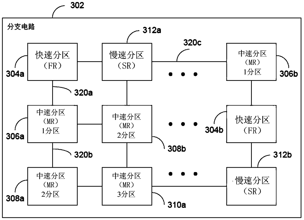 Multi-Rate Parallel Circuit Simulation