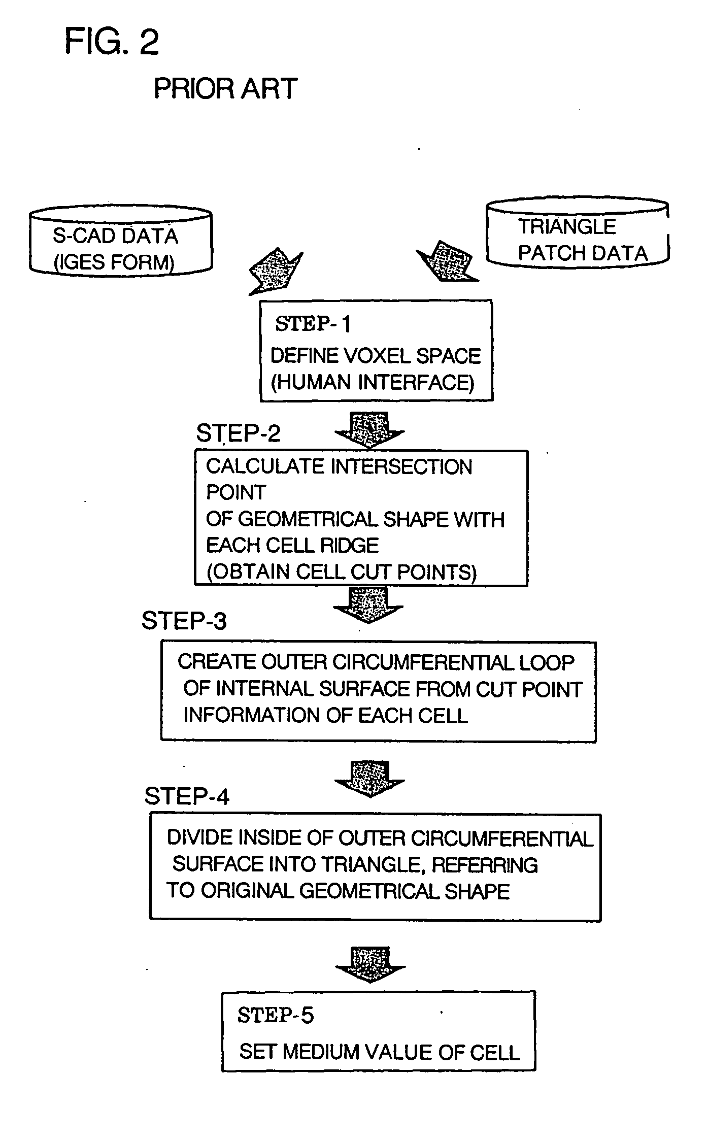 Method of calculating intersections between triangle and line segment and program therefrom