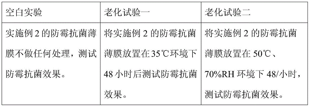 A kind of mildew-proof and antibacterial adhesive tape and preparation method thereof