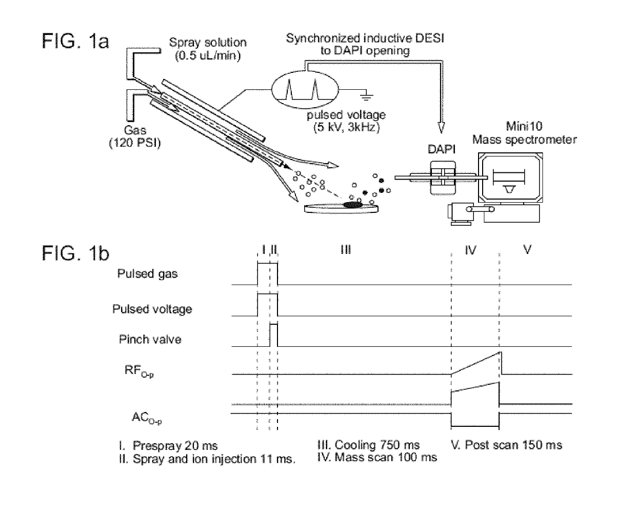 Synchronization of ion generation with cycling of a discontinuous atmospheric interface