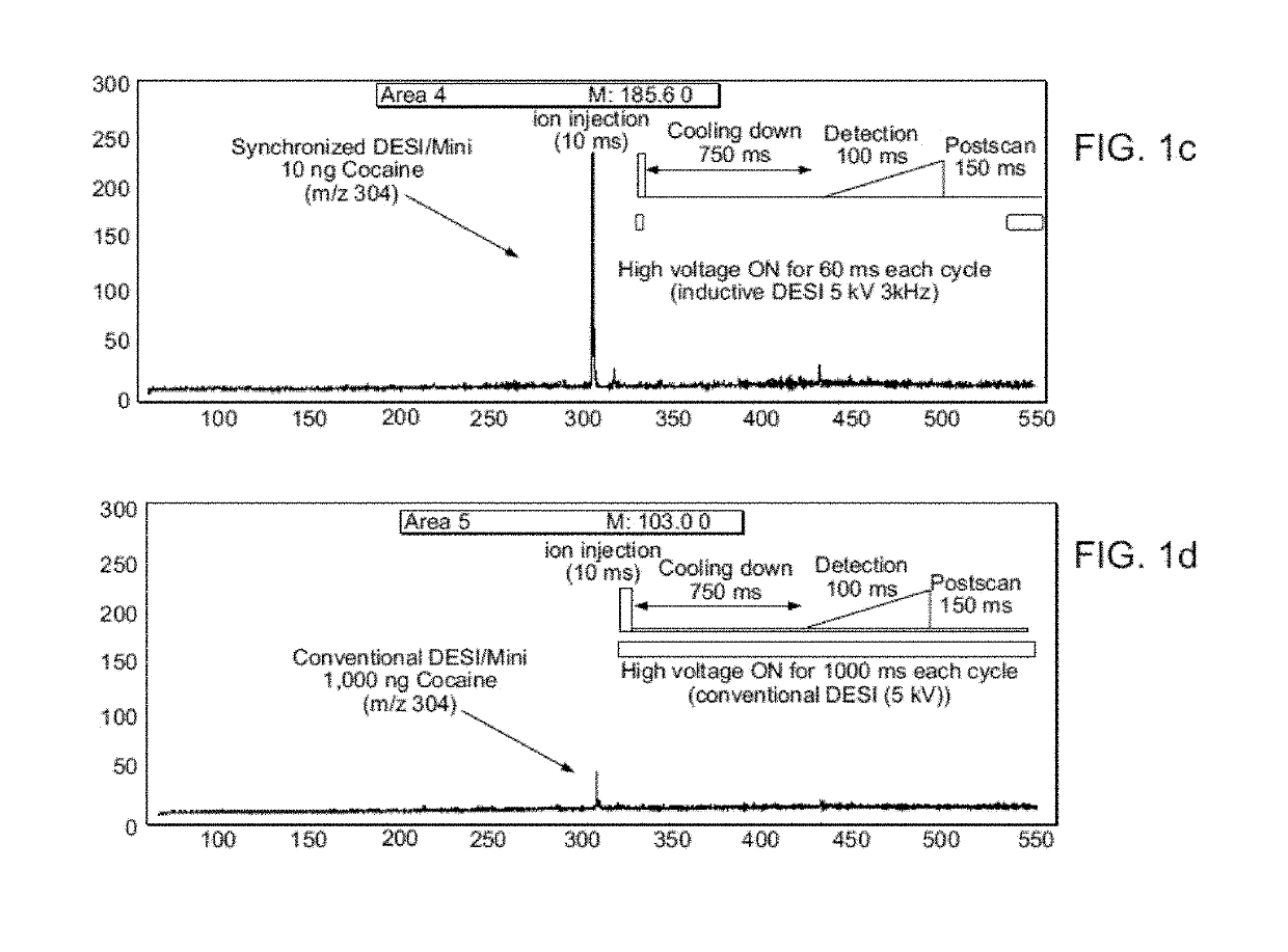 Synchronization of ion generation with cycling of a discontinuous atmospheric interface