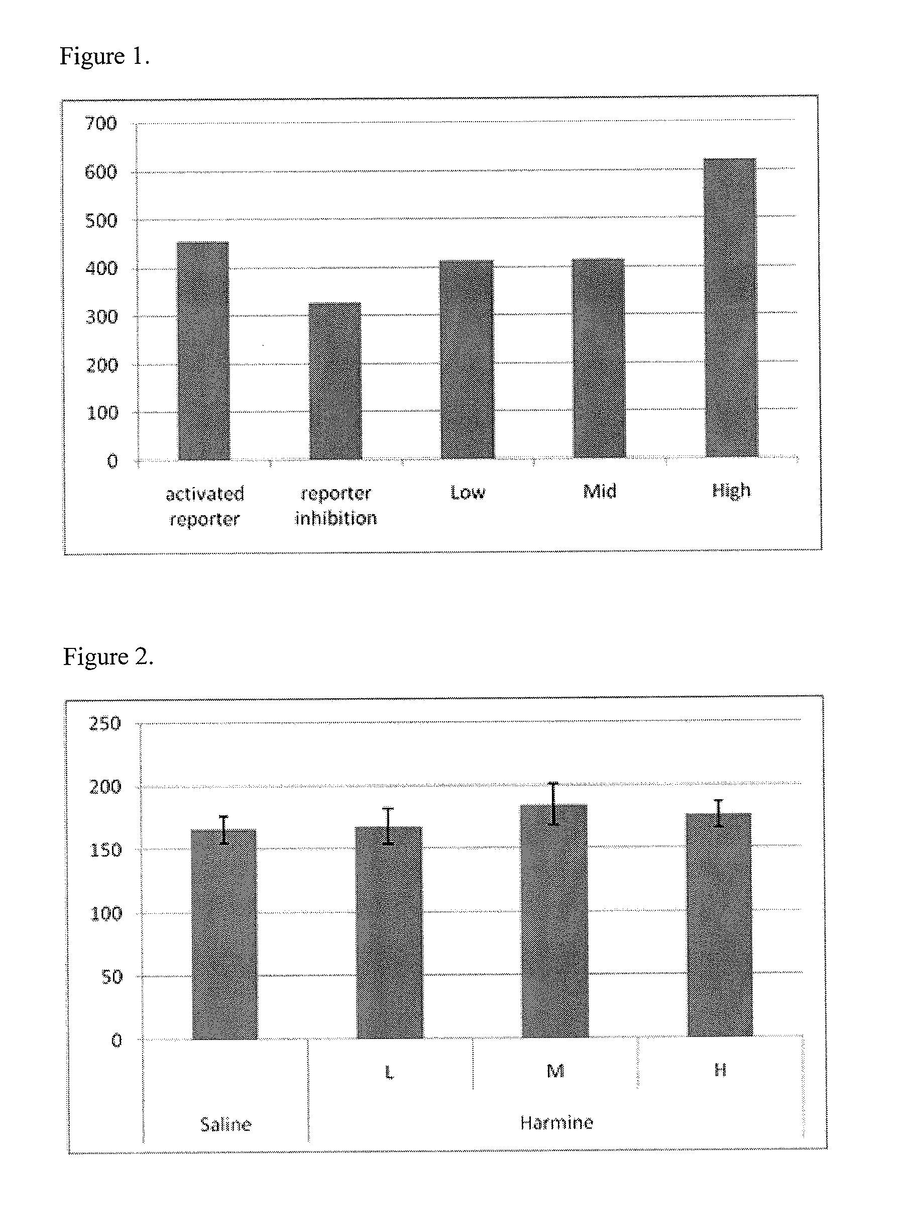 Harmine compounds for promoting bone growth