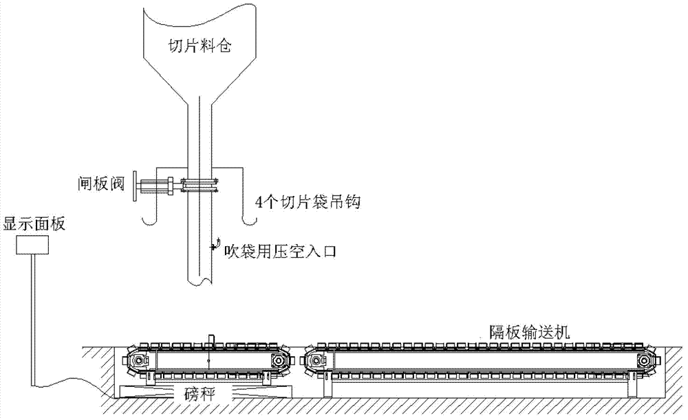 Quadrant valve for polyester chip packer