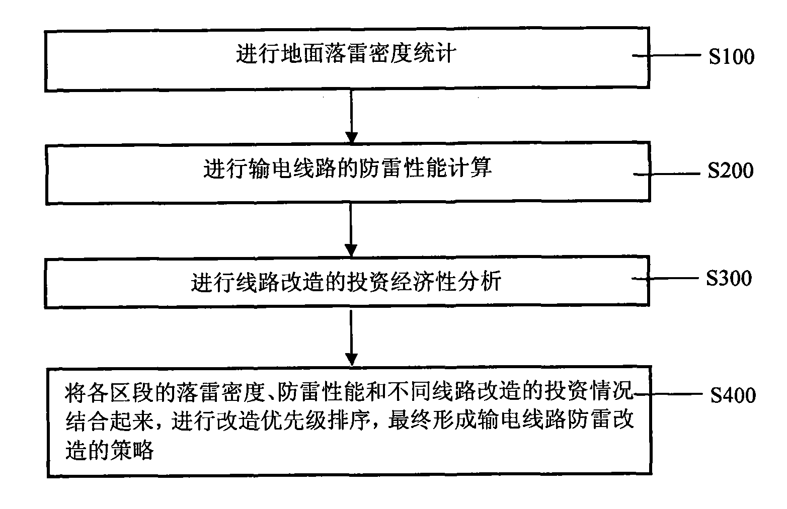 Three-dimensional evaluation method for lightning protection performance of power transmission lines based on lightning strike density statistics