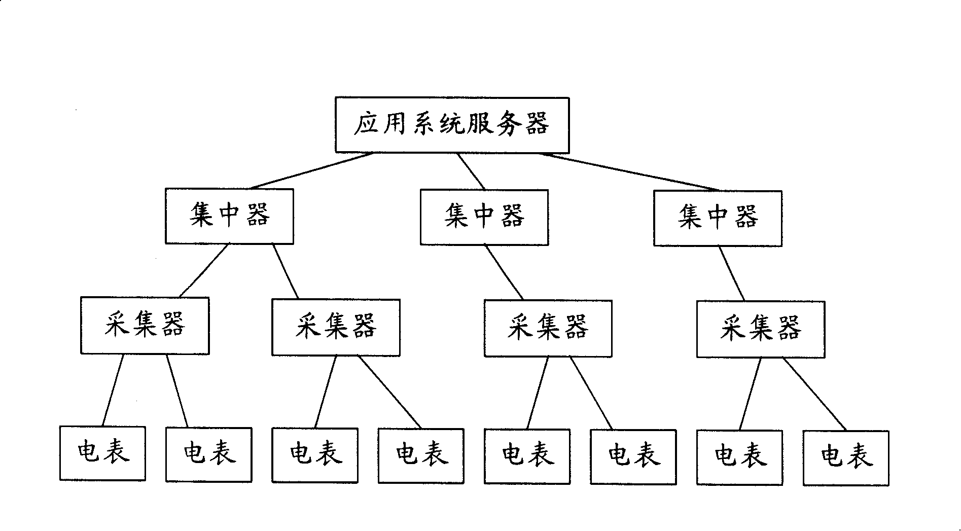 A remote intelligent power meter reading system for broadband network communication