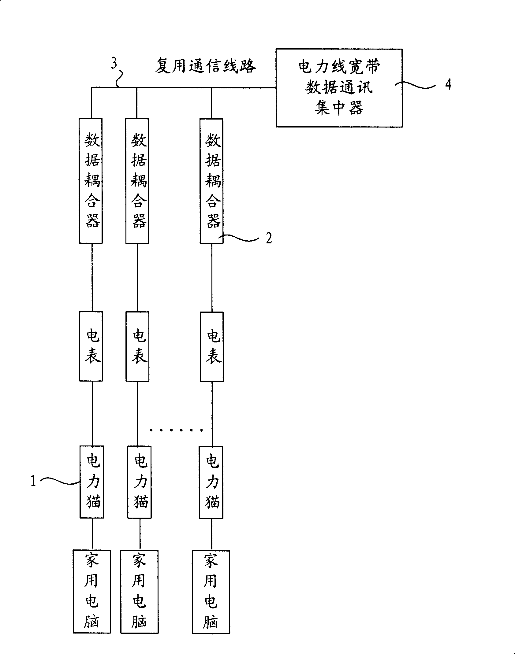 A remote intelligent power meter reading system for broadband network communication