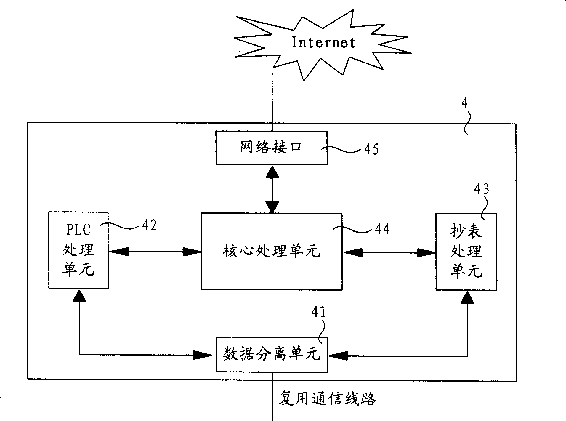 A remote intelligent power meter reading system for broadband network communication