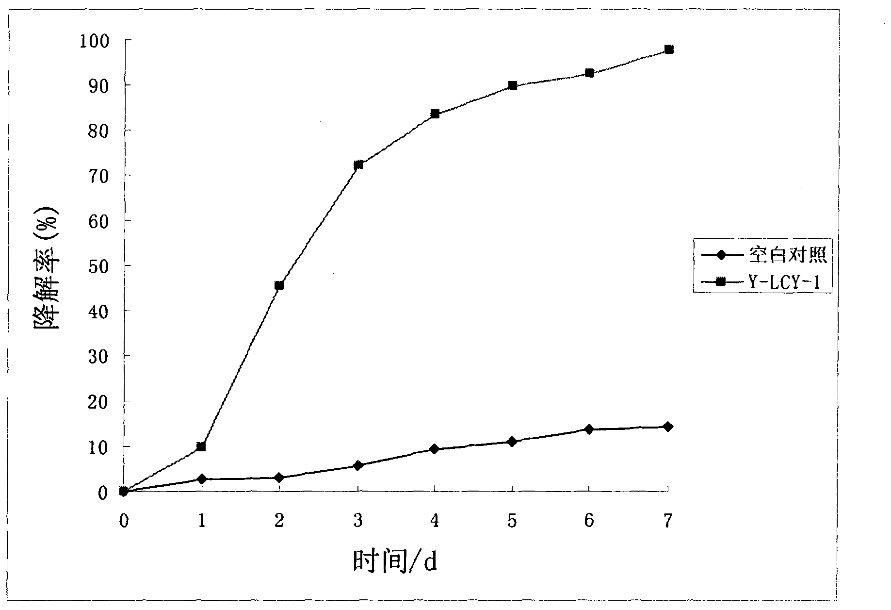 Rhodotorula mucilaginose strain and application thereof in degradation of butachlor