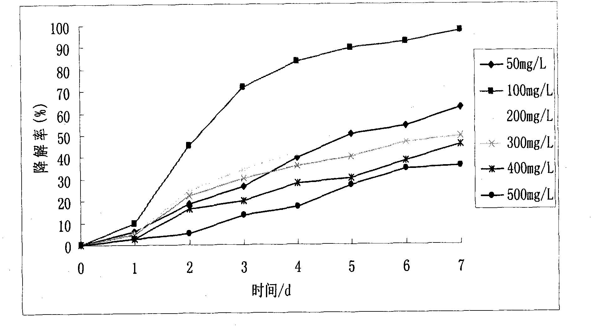 Rhodotorula mucilaginose strain and application thereof in degradation of butachlor