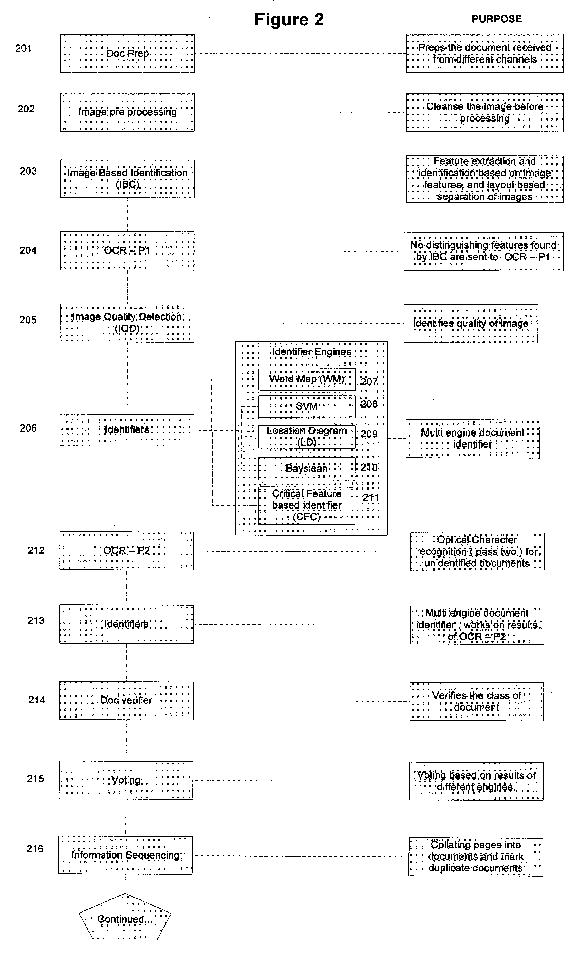 Business Method Using The Automated Processing of Paper and Unstructured Electronic Documents