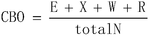 A Method for Measuring the Static Maturity of Architecture