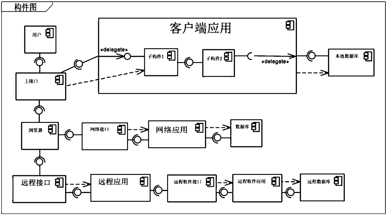 A Method for Measuring the Static Maturity of Architecture