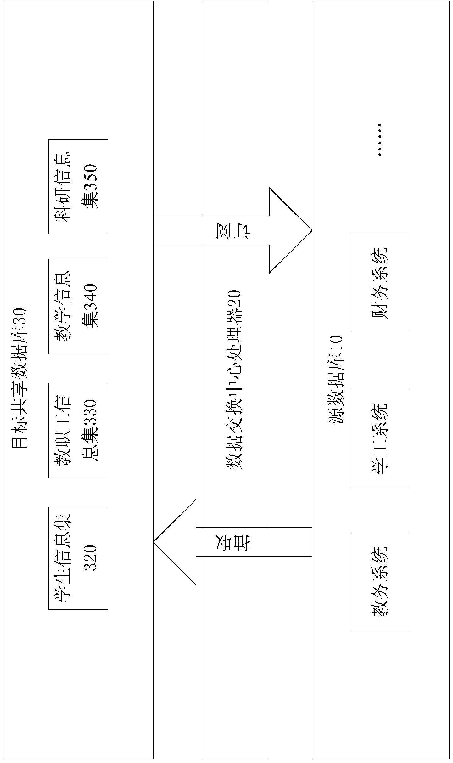 Data sharing platform-based data processing method