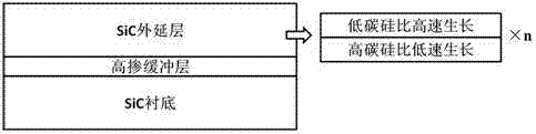 Method for prolonging lifetime of carriers of silicon carbide epitaxial layer