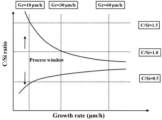 Method for prolonging lifetime of carriers of silicon carbide epitaxial layer