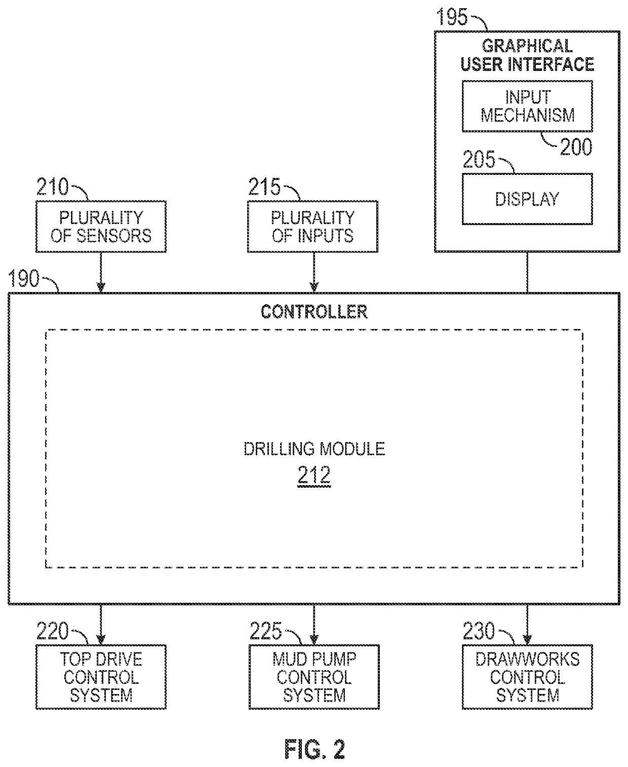 Method and apparatus for identifying a potential problem with drilling equipment using a feedback control loop system